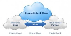 hybrid cloud hosting